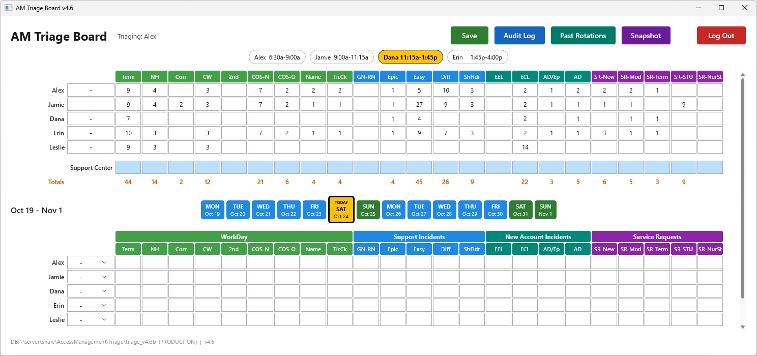 AM Triage board